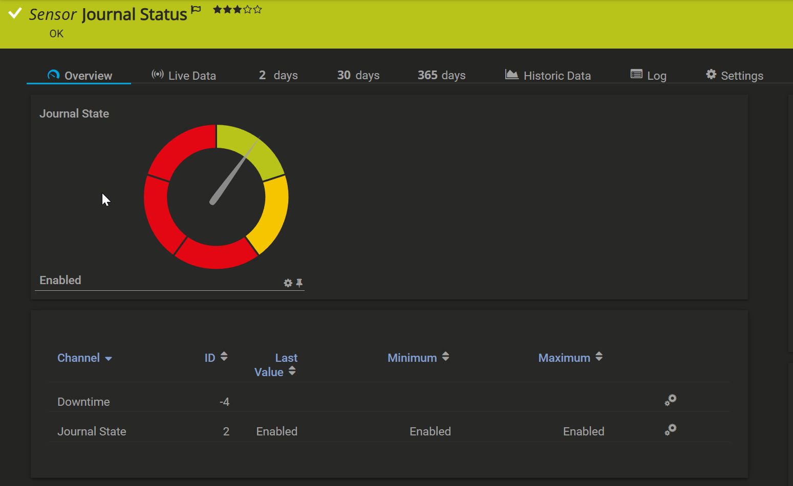 PRTG InterSystems HealthShare Journal Monitoring
