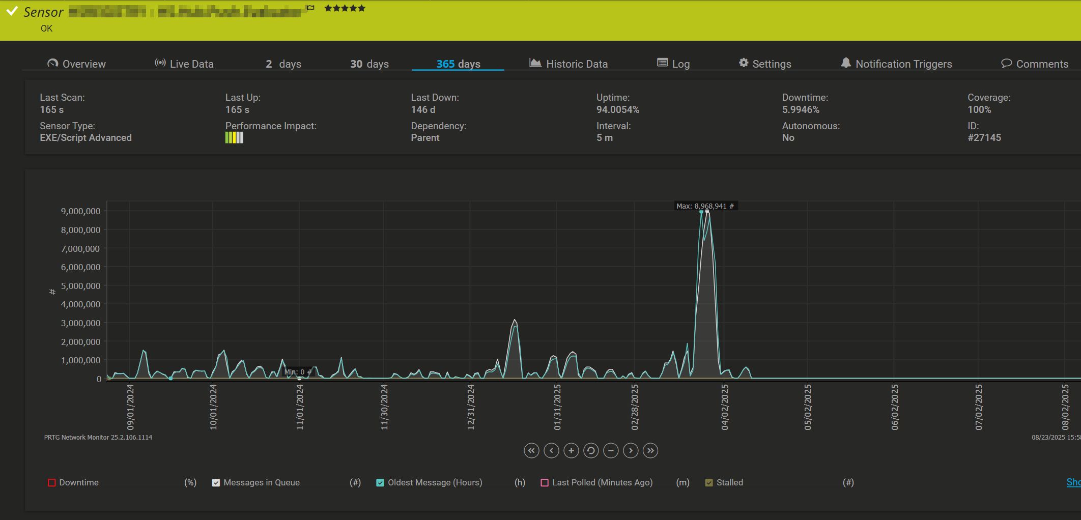 PRTG InterSystems Ensemble Service Monitoring Graph